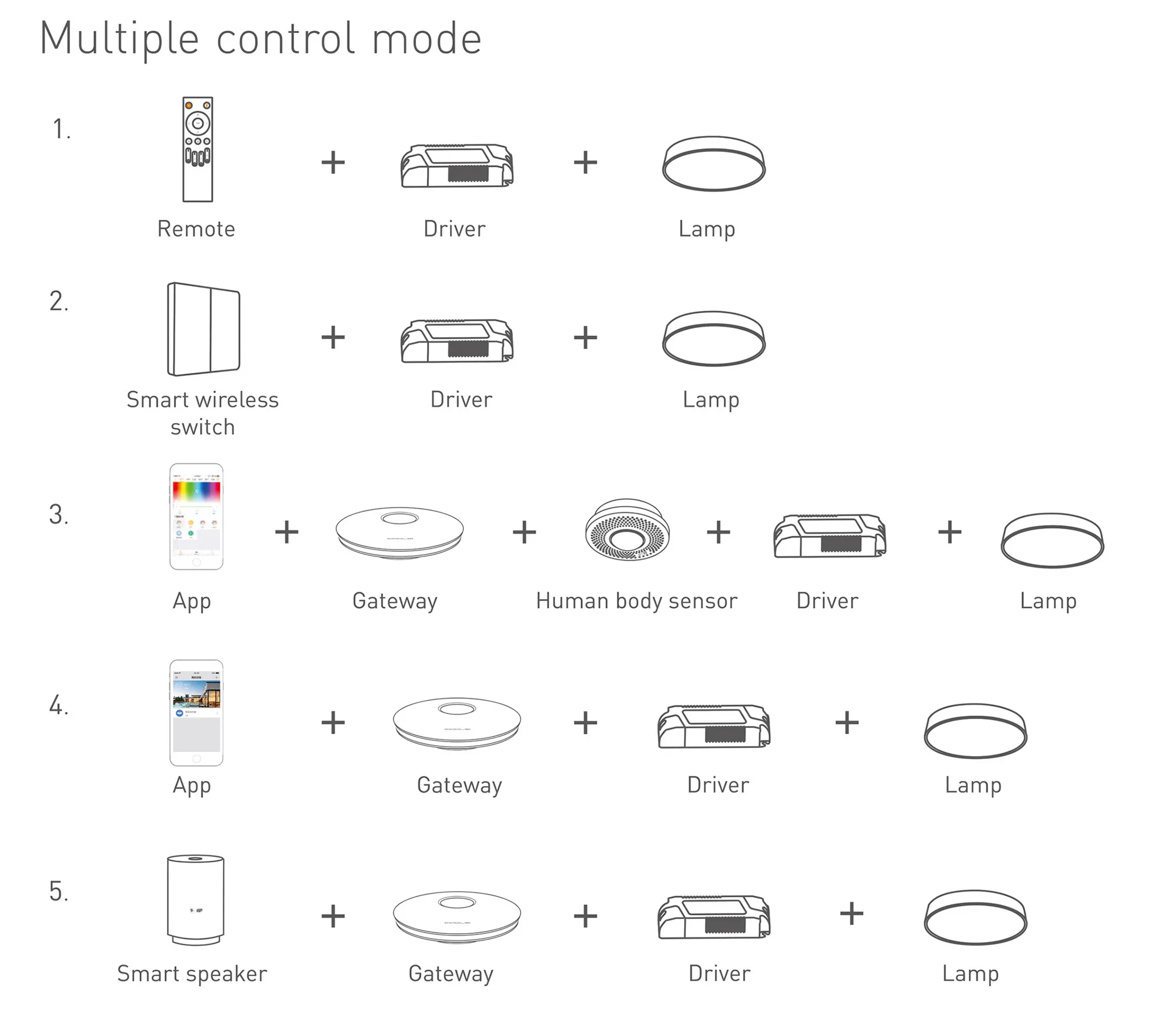 Ltech RF2.4GHz Wireless Dimmable Driver 54W 135-185Vdc/280mA.0-100% PWM dimming level, IP20. DCE-54-280-H2R  LTECH Wireless Receiver